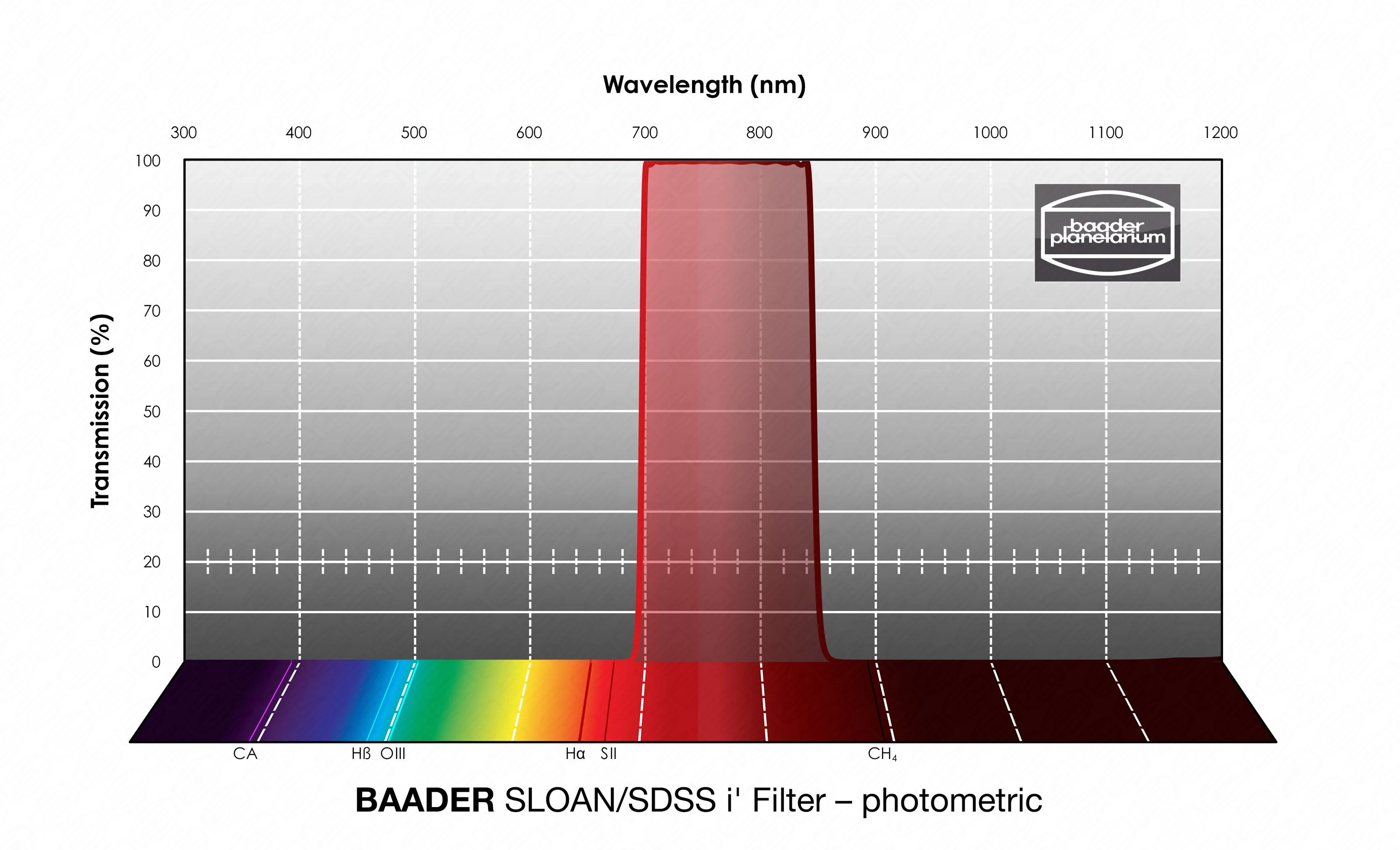 Baader SLOAN/SDSS i' Unmounted Filter - 50x50mm