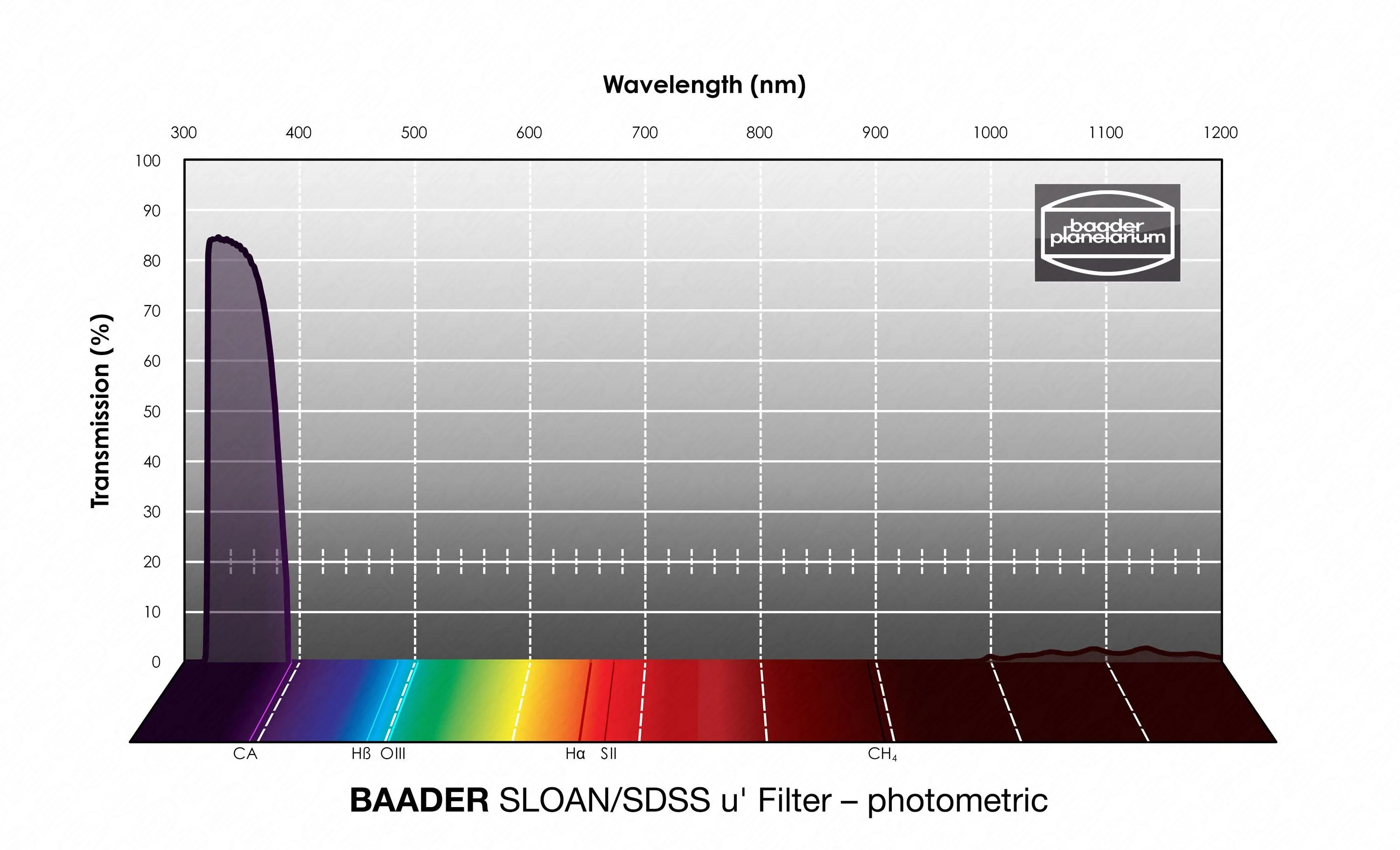 Baader SLOAN/SDSS u' Unmounted Filter - 50x50mm